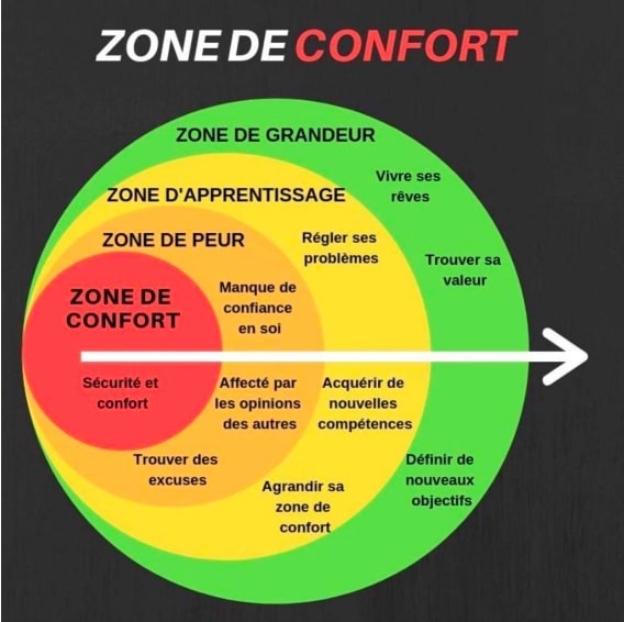 zone de confort